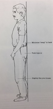 The Link Between Good Posture and Improved Breathing